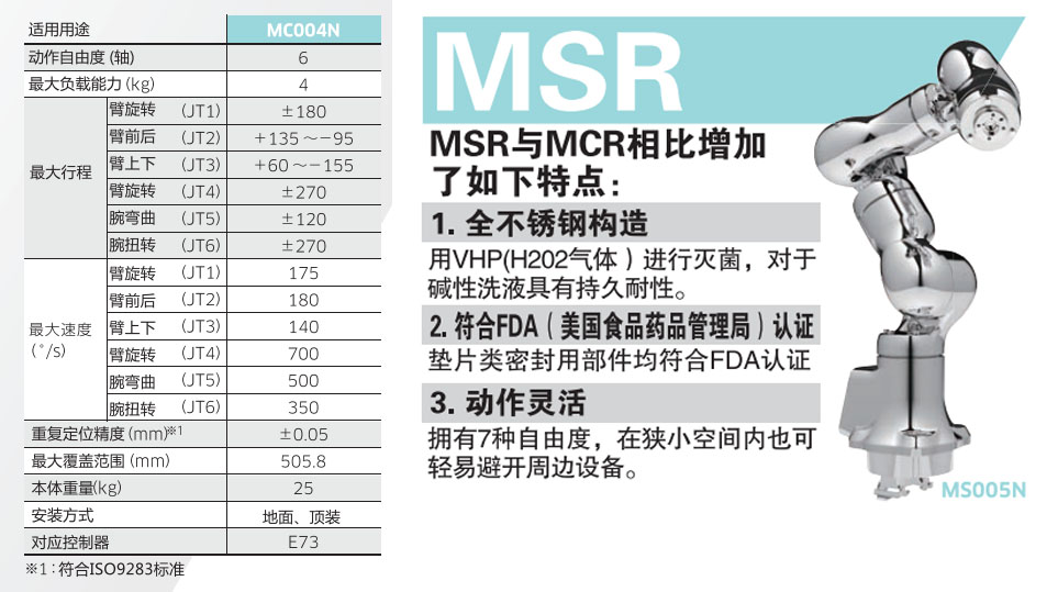 MCR-适用于医药医疗的机器人